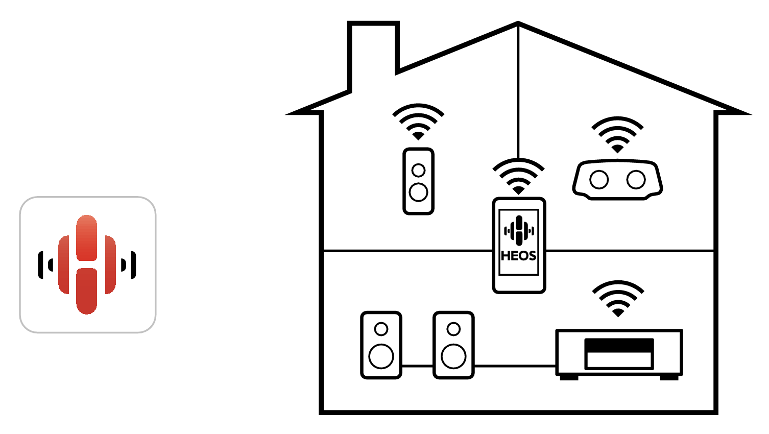 HEOS app operation 2